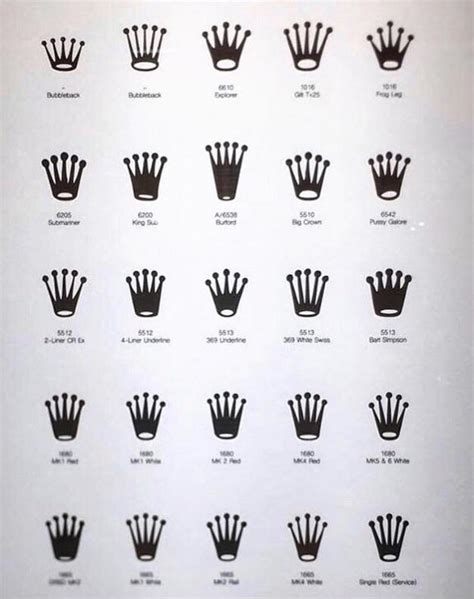 rolex crown size|rolex crown identification.